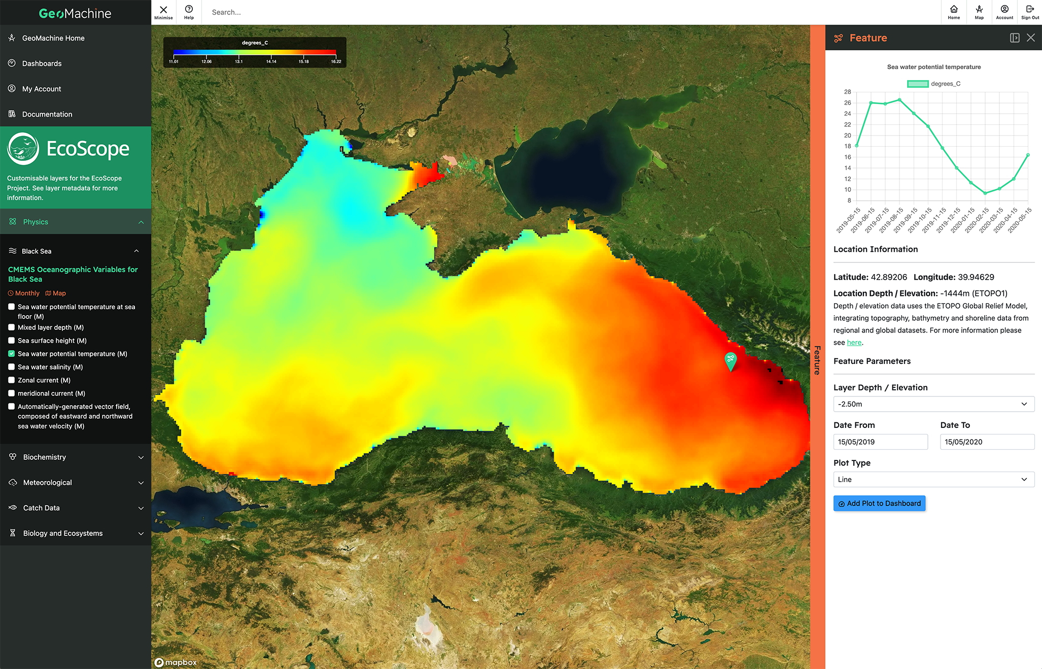Satellite image showing the Black Sea with varying sea water potential temperatures. Colors range from blue for cooler temperatures to red for warmer ones. A sidebar provides parameters, dates, location information, and data visualization options. A line graph of temperature trends over time is included.