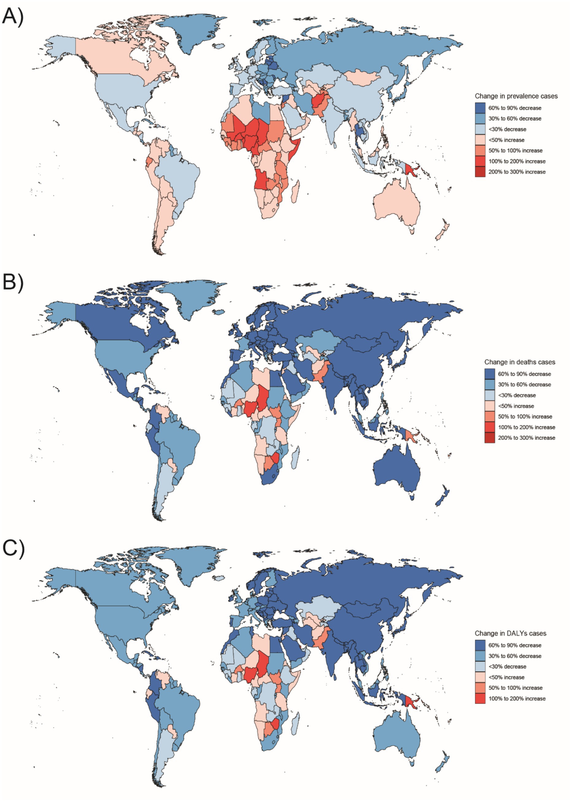 Three world maps labeled A, B, and C show changes in health metrics. A) Change in prevalence cases: Shades from blue (decrease) to red (increase). B) Change in deaths: Similar color gradient indicating decrease and increase. C) Change in DALYs cases: Also uses the blue to red gradient. Each map includes a legend detailing percentage changes.