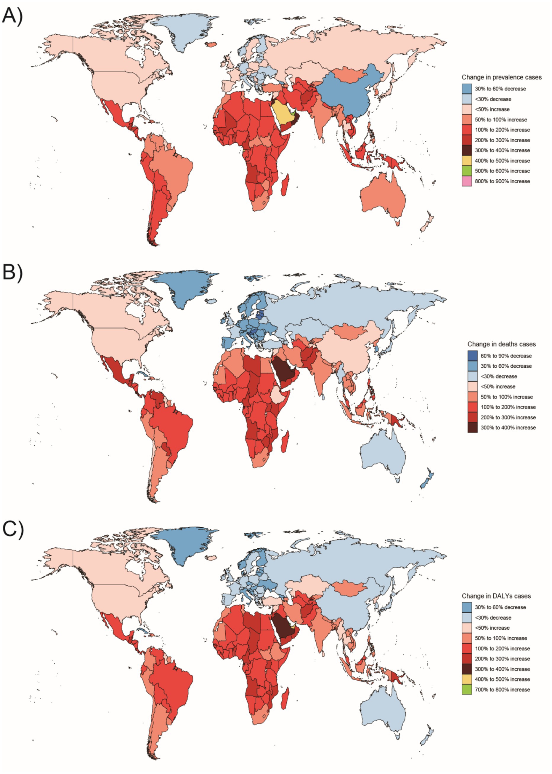 Three world maps depict changes in health-related cases. Map A shows changes in prevalence, with colors representing a range from a thirty to sixty percent decrease to an eight hundred percent increase. Map B illustrates changes in death cases, using colors from a sixty to ninety percent decrease to a four hundred percent increase. Map C represents changes in Disability-Adjusted Life Years (DALYs), with colors indicating adjustments from a thirty to sixty percent decrease to an eight hundred percent increase. Each map uses a gradient of colors to denote specific percentage changes per country.