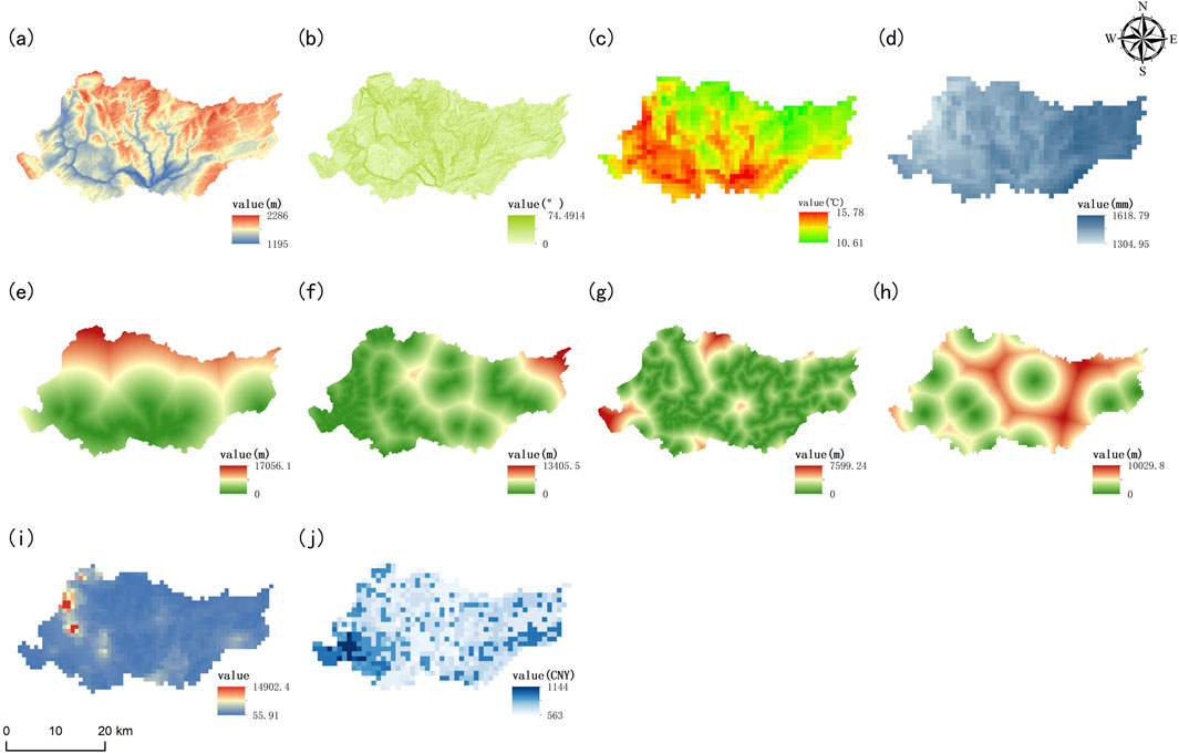 A series of ten color-coded geographical maps labeled (a) to (j). Each map displays different data values such as elevation, temperature, or precipitation using varying color gradients. For example, (a) shows elevation with colors ranging from red to blue, indicating higher to lower altitudes. Other maps use similar color gradients to convey different values such as temperature, precipitation, and economic valuation in Chinese yuan. Directional compass rose included in the top right. Legends accompany each map for value interpretation.