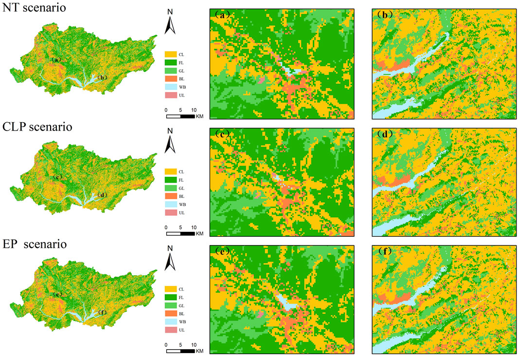 Map comparison of three scenarios: NT, CLP, and EP. Each scenario has a main map with two zoomed-in sections labeled (a) and (b) for NT, (c) and (d) for CLP, (e) and (f) for EP. The maps use colors to represent different land types: cultivated land (yellow), forest land (green), grassland (dark green), bush land (light blue), water bodies (blue), and urban land (pink). A scale bar shows 0 to 10 kilometers, with north indicated by an arrow.