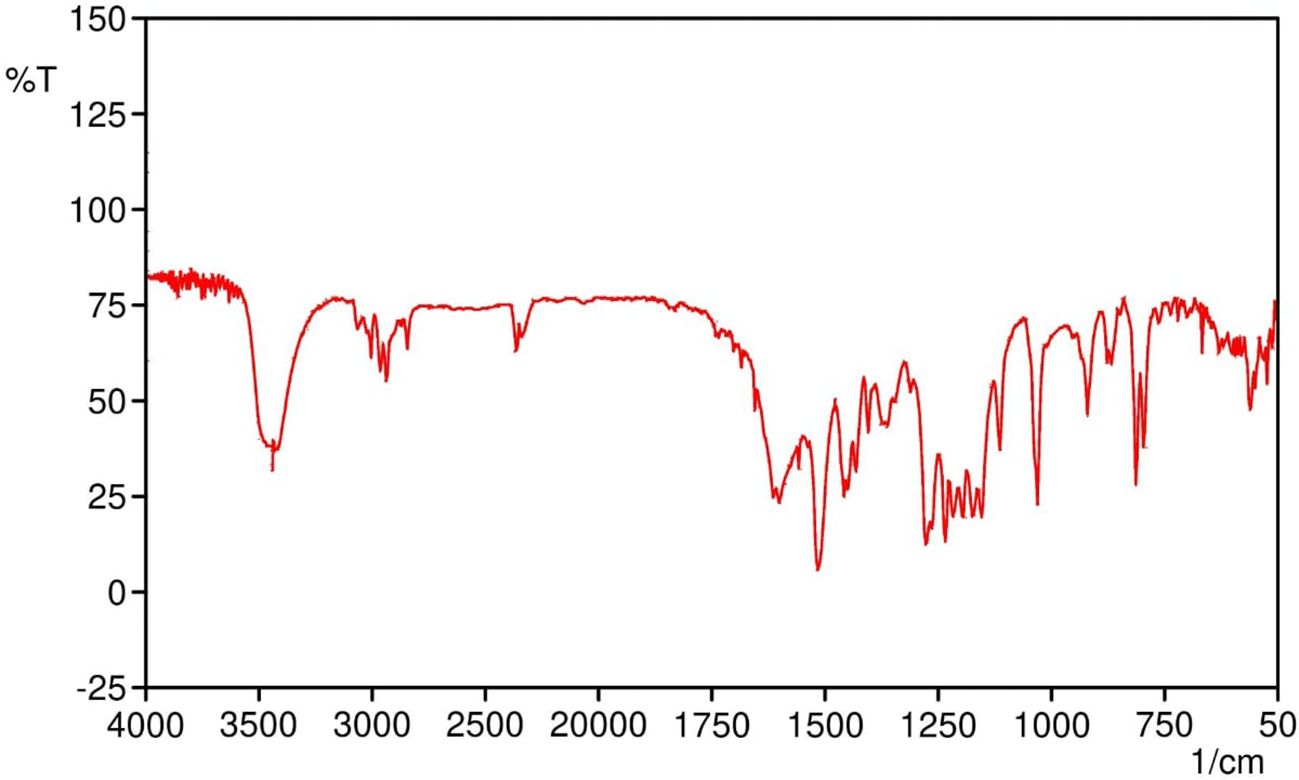 Infrared spectroscopy graph showing percent transmittance (%T) on the vertical axis against wavenumber (centimeters inverse) on the horizontal axis. The red line represents the spectrum, with notable peaks indicating absorption at various wavenumbers, suggesting different functional groups in the sample.