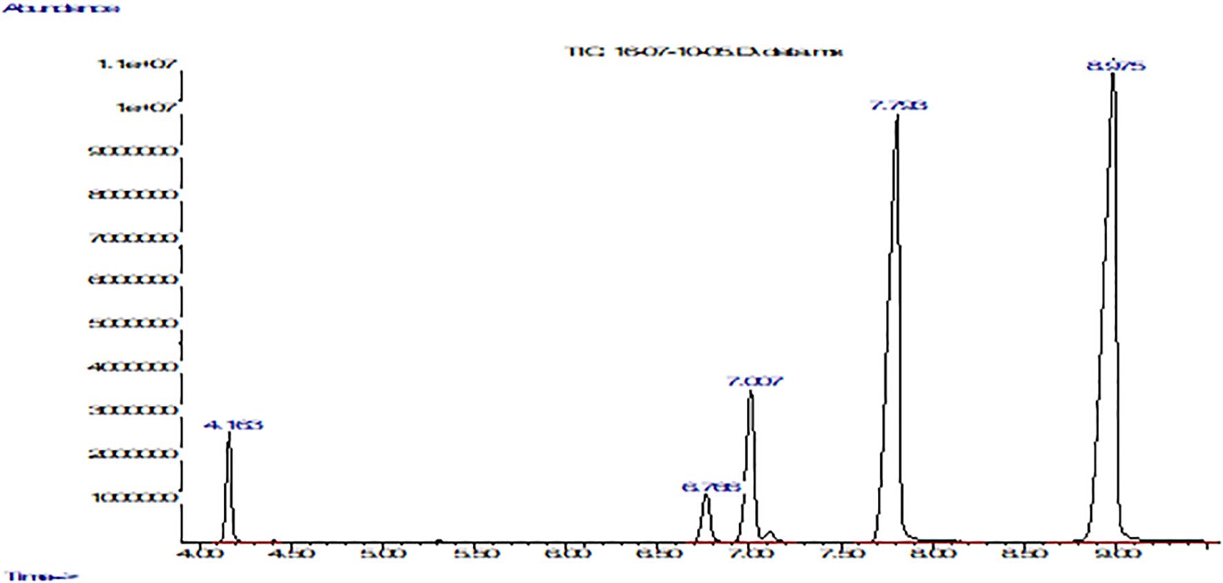 Chromatogram showing several peaks along a time axis, indicating compound separation. Notable peaks appear at time points 4.163, 6.783, 7.007, 7.783, and 8.073, with varying intensities.