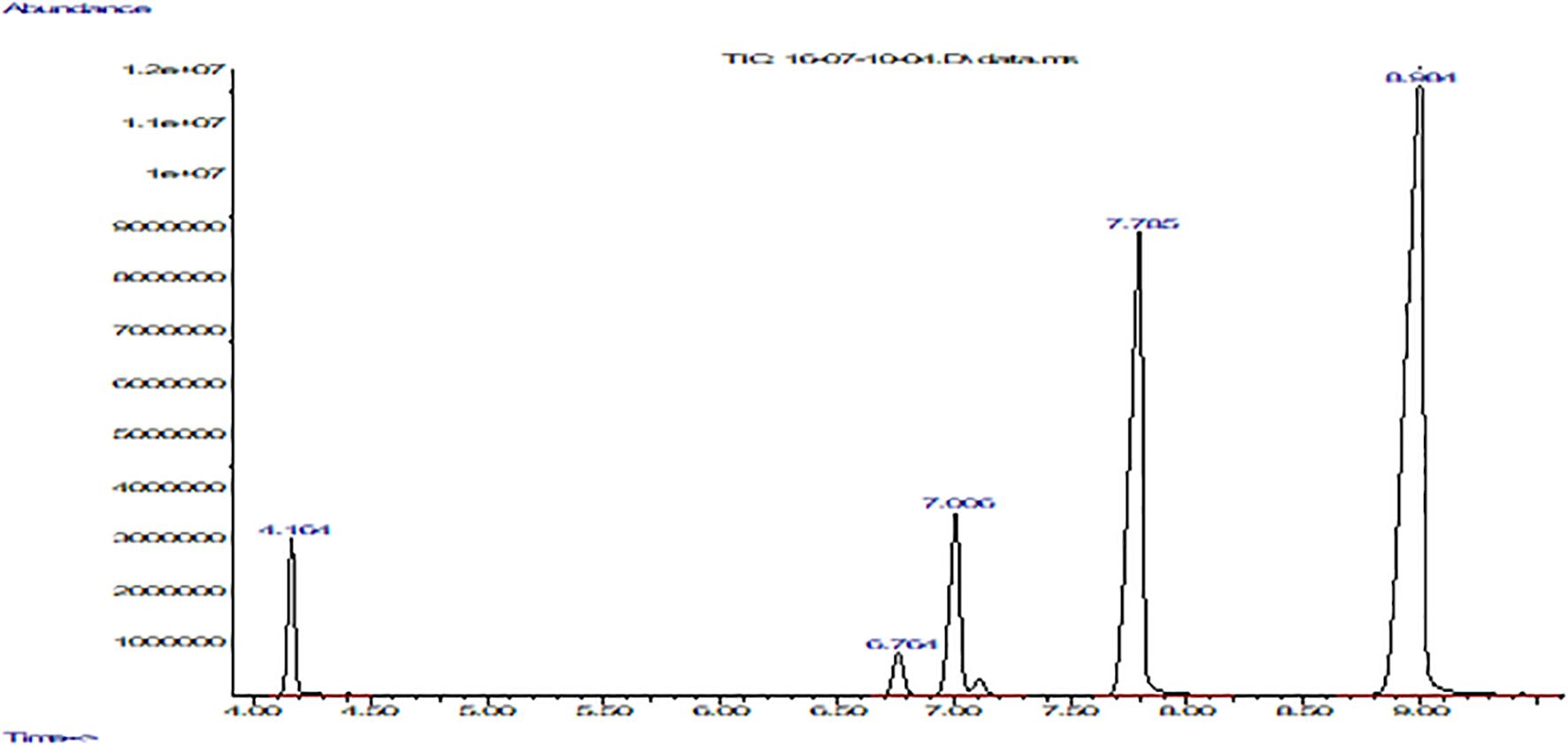 Chromatogram depicting abundance against time, showing five distinct peaks at retention times 4.164, 6.764, 7.000, 7.705, and 8.604. Peak at 7.705 is the tallest, indicating the highest abundance.