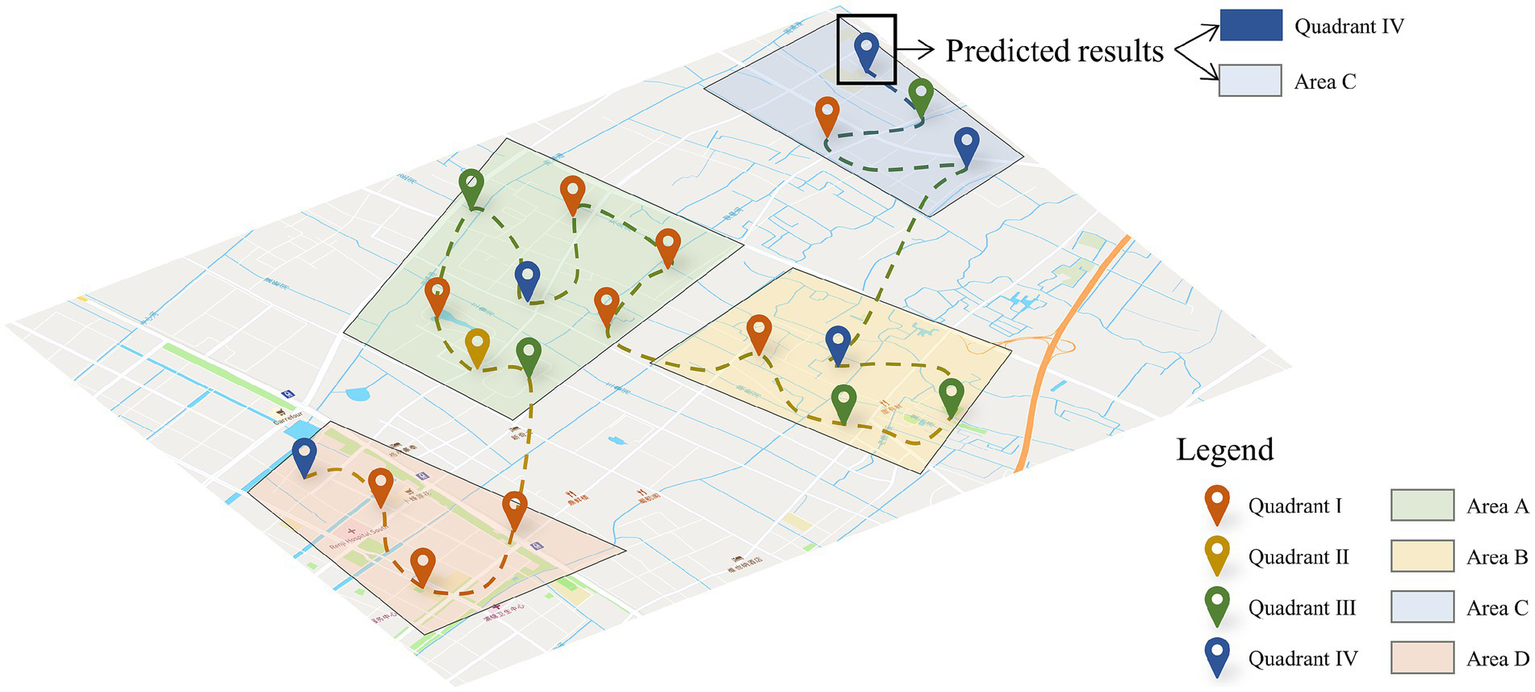 Map showing four quadrants labeled I to IV marked with colored pins and areas A to D. Dotted lines connect locations. A legend indicates Quadrants I to IV in orange, yellow, green, and blue, and Areas A to D in green, beige, light blue, and peach. A note highlights predicted results in Quadrant IV, Area C.