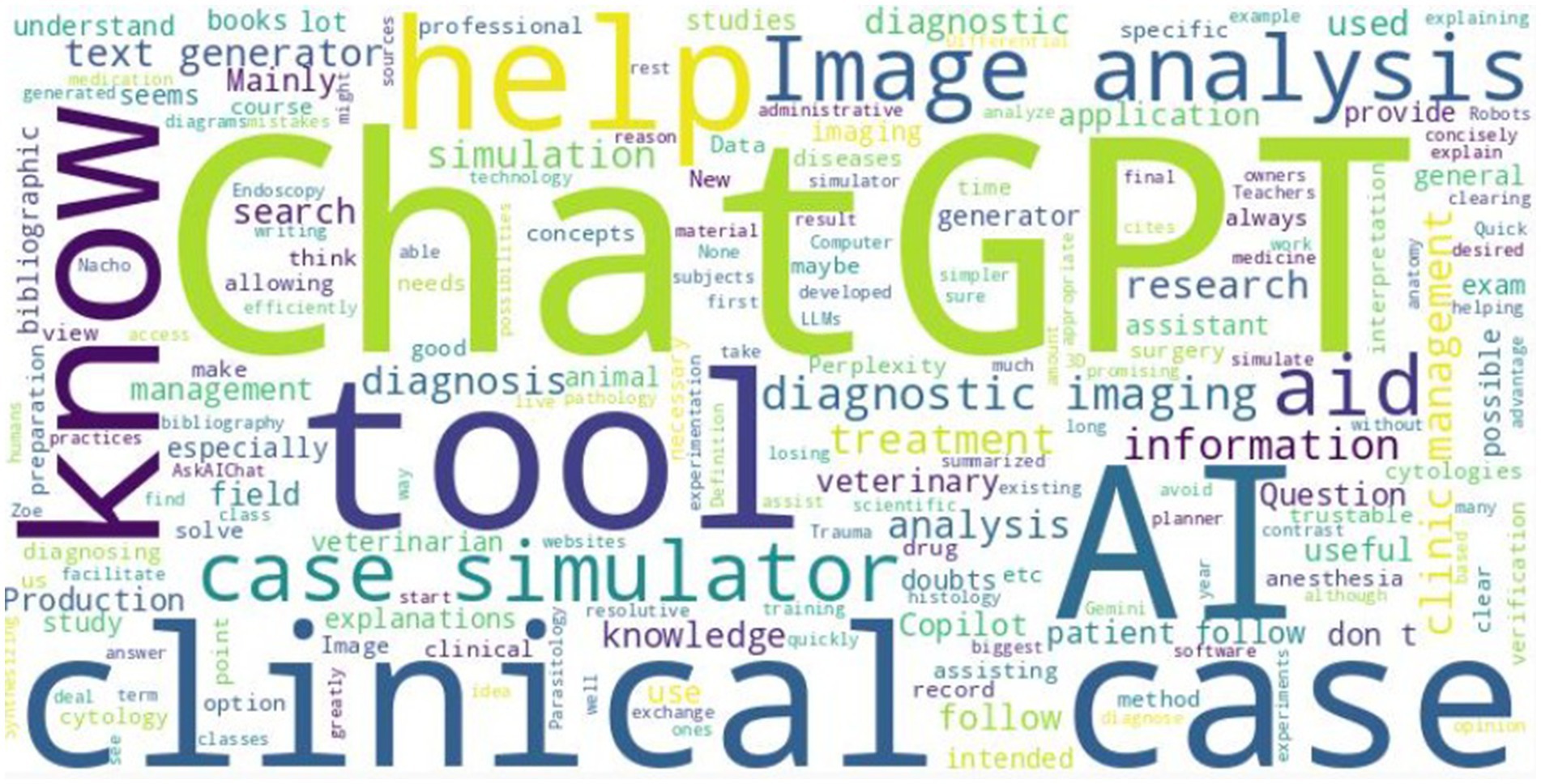 Word cloud featuring terms related to artificial intelligence and clinical applications. Prominent words include