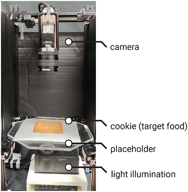 A setup for imaging consists of a camera mounted above a rectangular stage. A cookie is placed on a placeholder on the stage, with labeled light illumination beneath.