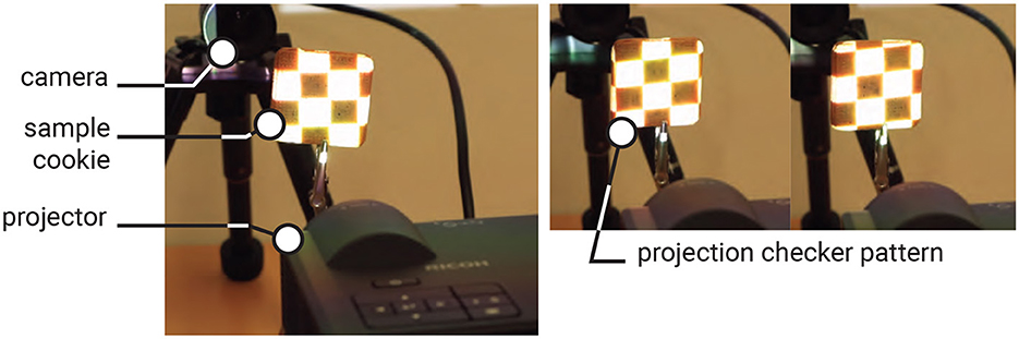 A setup with a camera, projector, and sample cookie labeled. The projector casts a checkerboard pattern on the cookie. Two panels show the setup from slightly different angles.