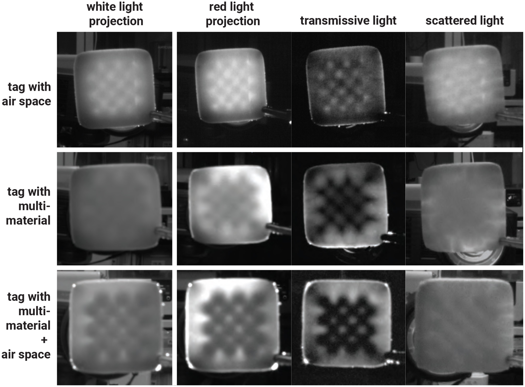 Grid of twelve images showing square tags under different lighting conditions: white light projection, red light projection, transmissive light, and scattered light. Rows depict three tag types: with air space, with multi-material, and with multi-material plus air space. Each column demonstrates how the tag appears under each lighting type.
