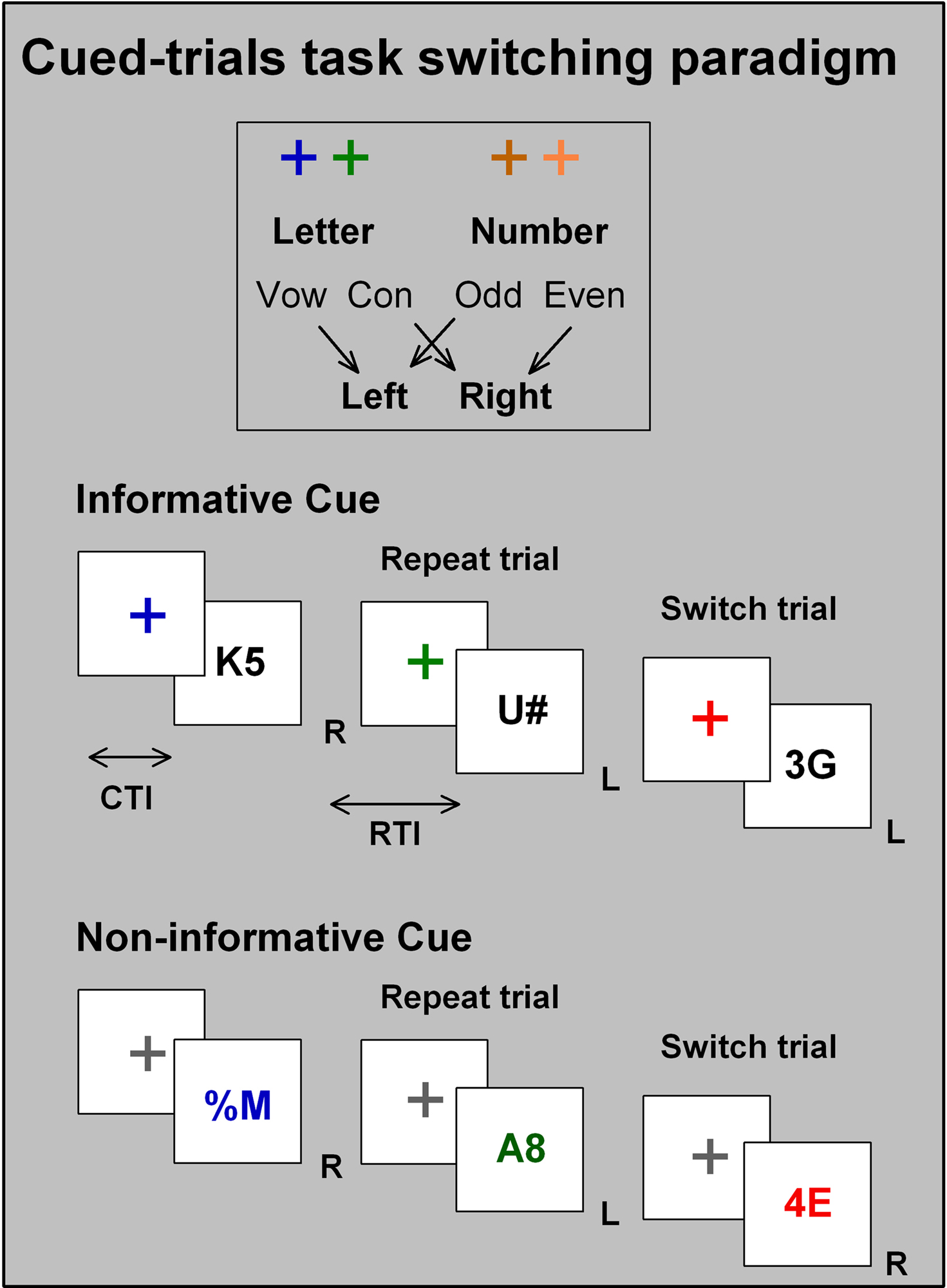 task switching psychology