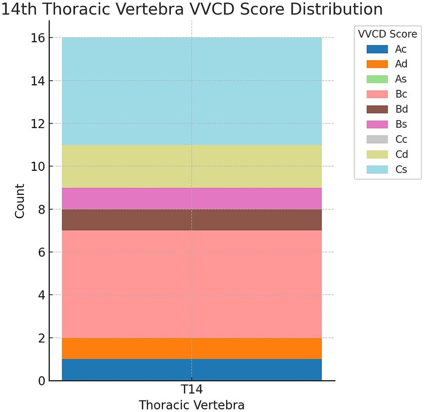 Stacked bar chart titled