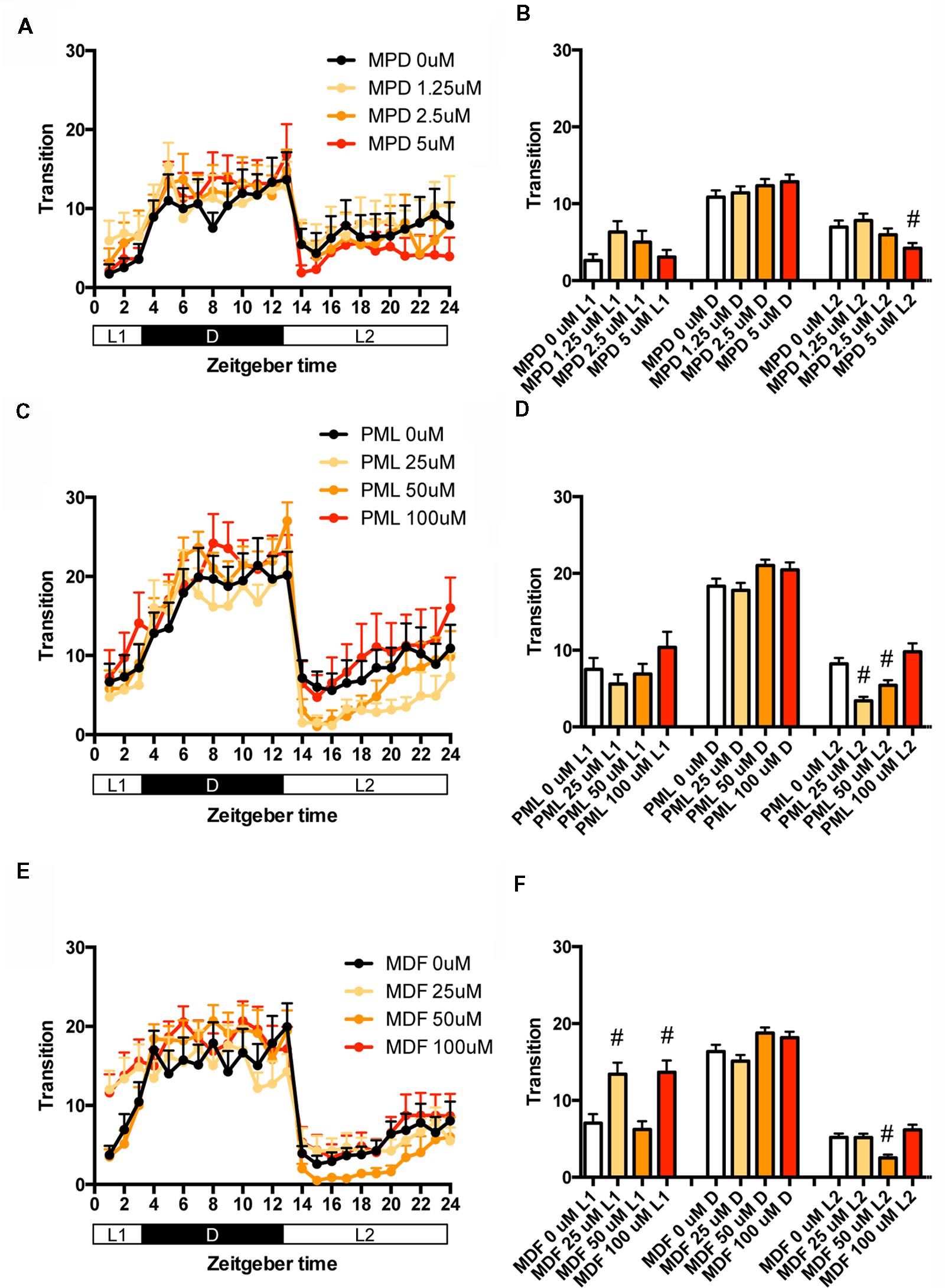 Where To Purchase Modafinil: A Comprehensive Information