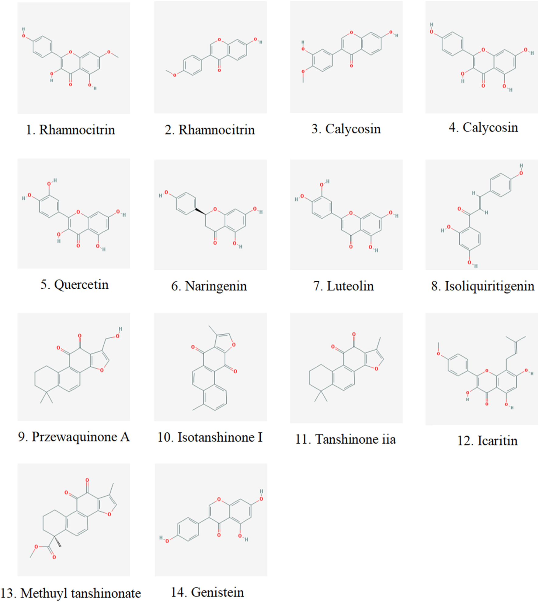 Chemical structures of 14 flavonoid compounds arranged in a 4x4 grid. Each structure is labeled with its name: 1-2. Rhamnocitrin, 3-4. Calycosin, 5. Quercetin, 6. Naringenin, 7. Luteolin, 8. Isoliquiritigenin, 9. Przewakwinoze A, 10. Isotanshinone I, 11. Tanshinone iia, 12. Icaritin, 13. Methyl tanshinoate, 14. Genistein.
