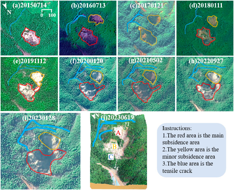 Satellite images depicting land changes from 2015 to 2023 are shown. Each image highlights red, yellow, and blue areas representing main subsidence, minor subsidence, and tensile cracks, respectively.
