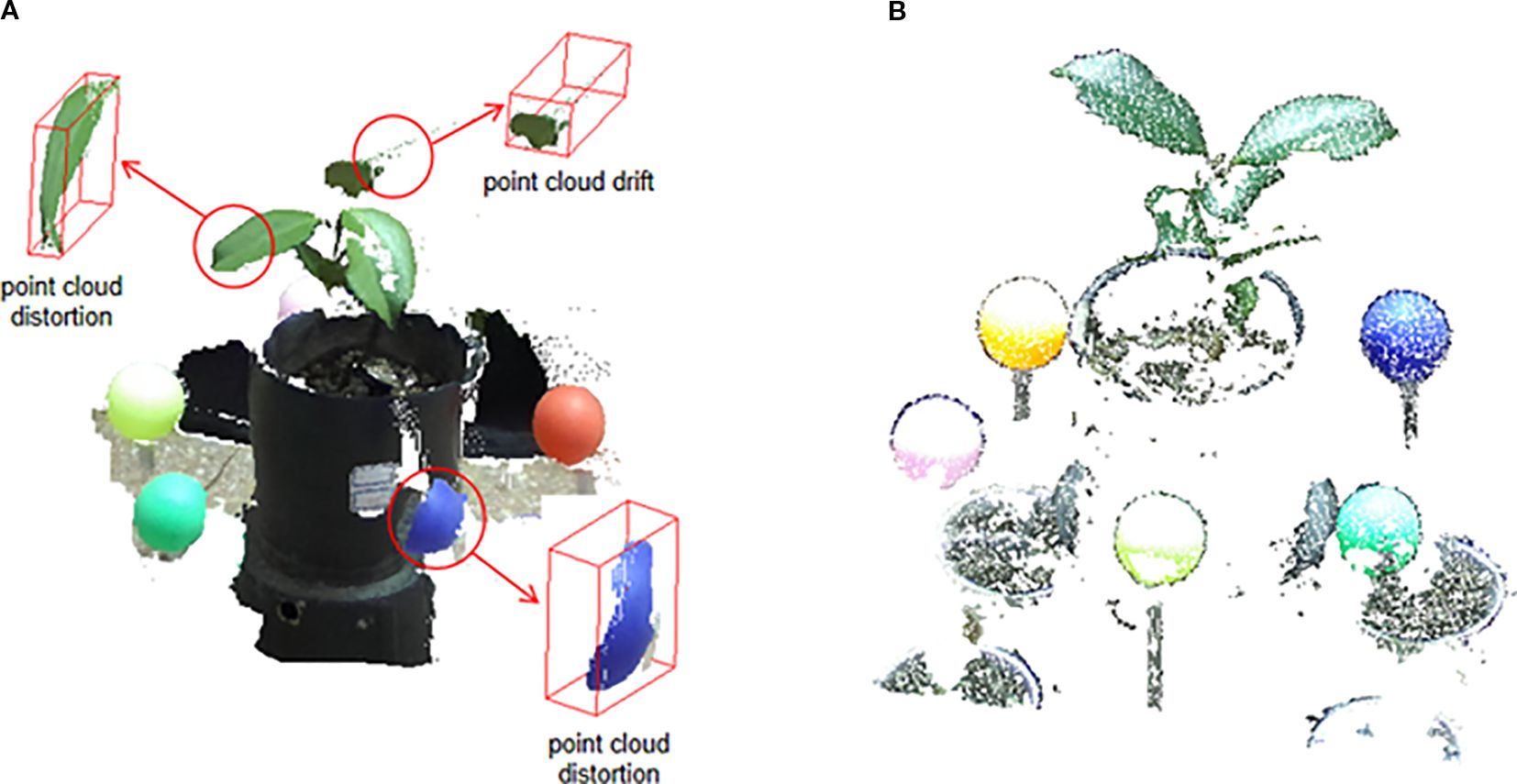 Panel A shows a plant surrounded by six colorful spheres in a 3D point cloud. Panel B illustrates the same plant, highlighting point cloud drift and distortion with red circles and inset diagrams.
