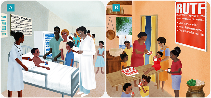 Panel A shows a hospital scene with a doctor examining a child in bed, surrounded by family and a nurse. A feeding schedule is visible on the wall. Panel B depicts a community distribution of ready-to-use therapeutic food, with a woman handing out packets to children and a sign highlighting the benefits of the food.