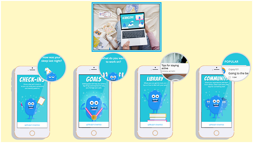 Five sections of an app called “ICANCOPE” are displayed, each on a smartphone screen. They include check-in, goals, library, community, and a close-up of each feature. A laptop with the app open is shown above the phones.