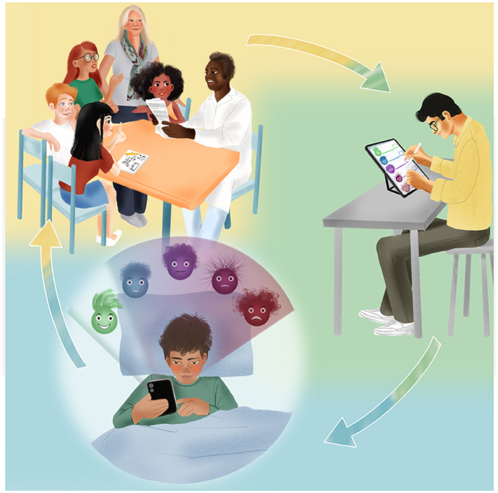 A group of people, including adults and children, sit around a table discussing something with papers. Nearby, a person with a tablet takes notes. Below, a child looks at a phone in bed, surrounded by animated faces expressing different emotions. Arrows connect the scenes, suggesting a cycle or process.