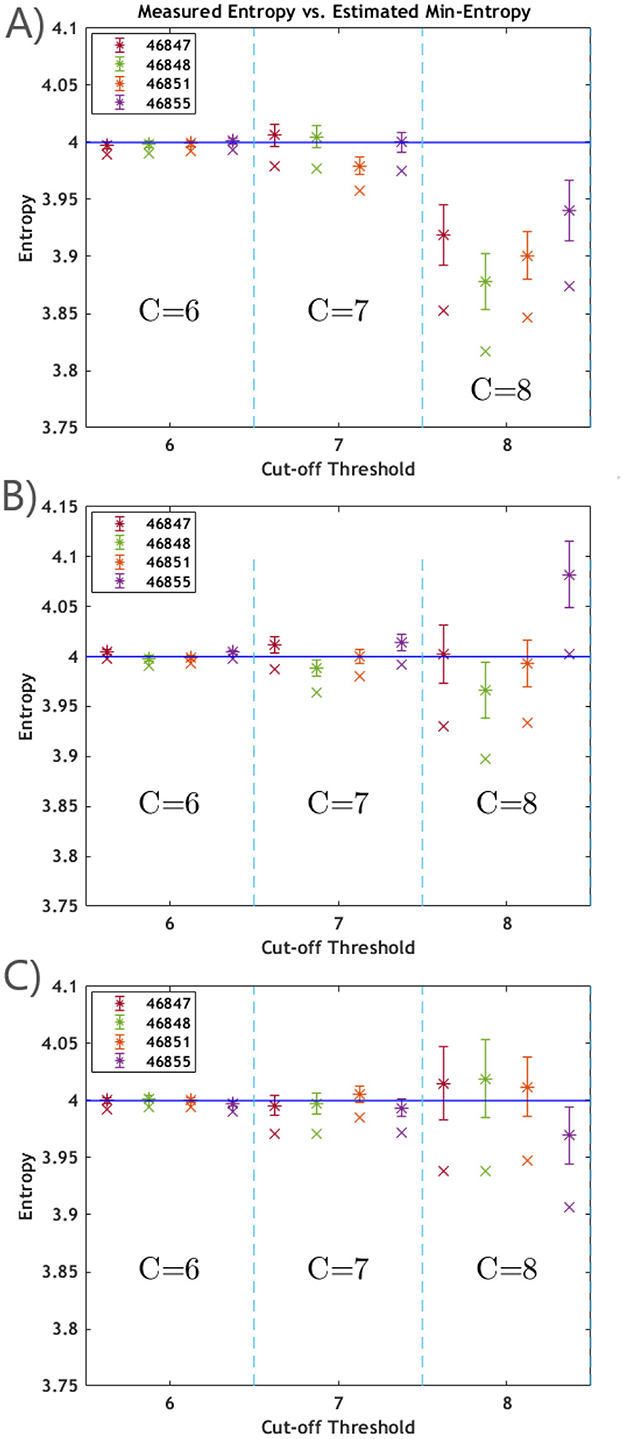 Plot showing