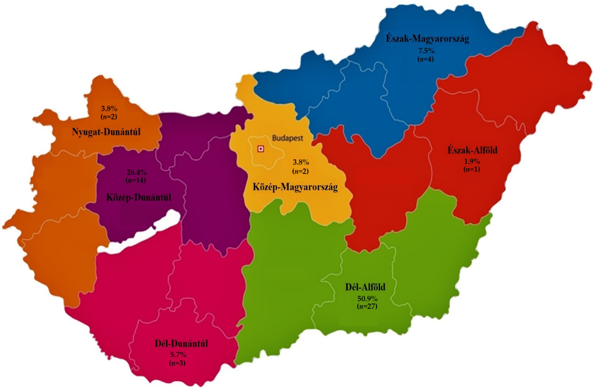 Map of Hungary segmented into regions, each colored differently. Regions contain percentages and sample sizes: Nyugat-Dunántúl 3.8%, Közép-Dunántúl 26.4%, Dél-Dunántúl 5.7%, Észak-Magyarország 7.5%, Közép-Magyarország 3.8%, Észak-Alföld 1.9%, Dél-Alföld 50.9%. Budapest is marked within Közép-Magyarország.