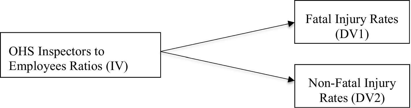 Flowchart showing