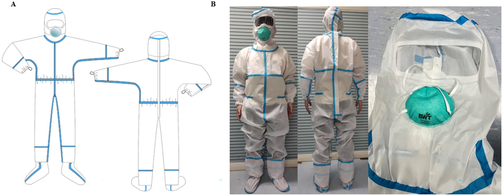 Illustration and photos depict protective suits with blue seams and integrated hoods and masks. The illustration shows front and back views of the suit design, while photos display people wearing the suits and a close-up of the mask area.