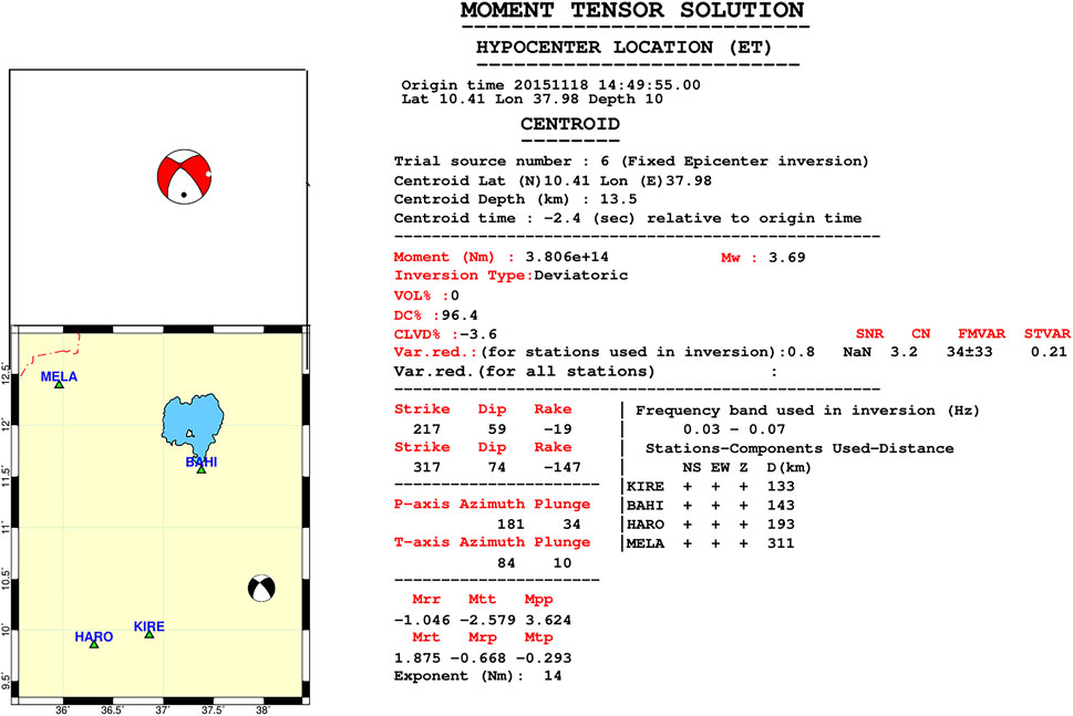 Seismic moment tensor solution diagram and data. The diagram with a focal mechanism graphic is shown next to a coordinate map with labels like MELA, KIRE, HARO, and BAHI. Detailed numerical data includes values for moment magnitude, centroid location, inversion type, azimuth, plunge, frequency band, and various tensor components, indicating a seismic event's characteristics.
