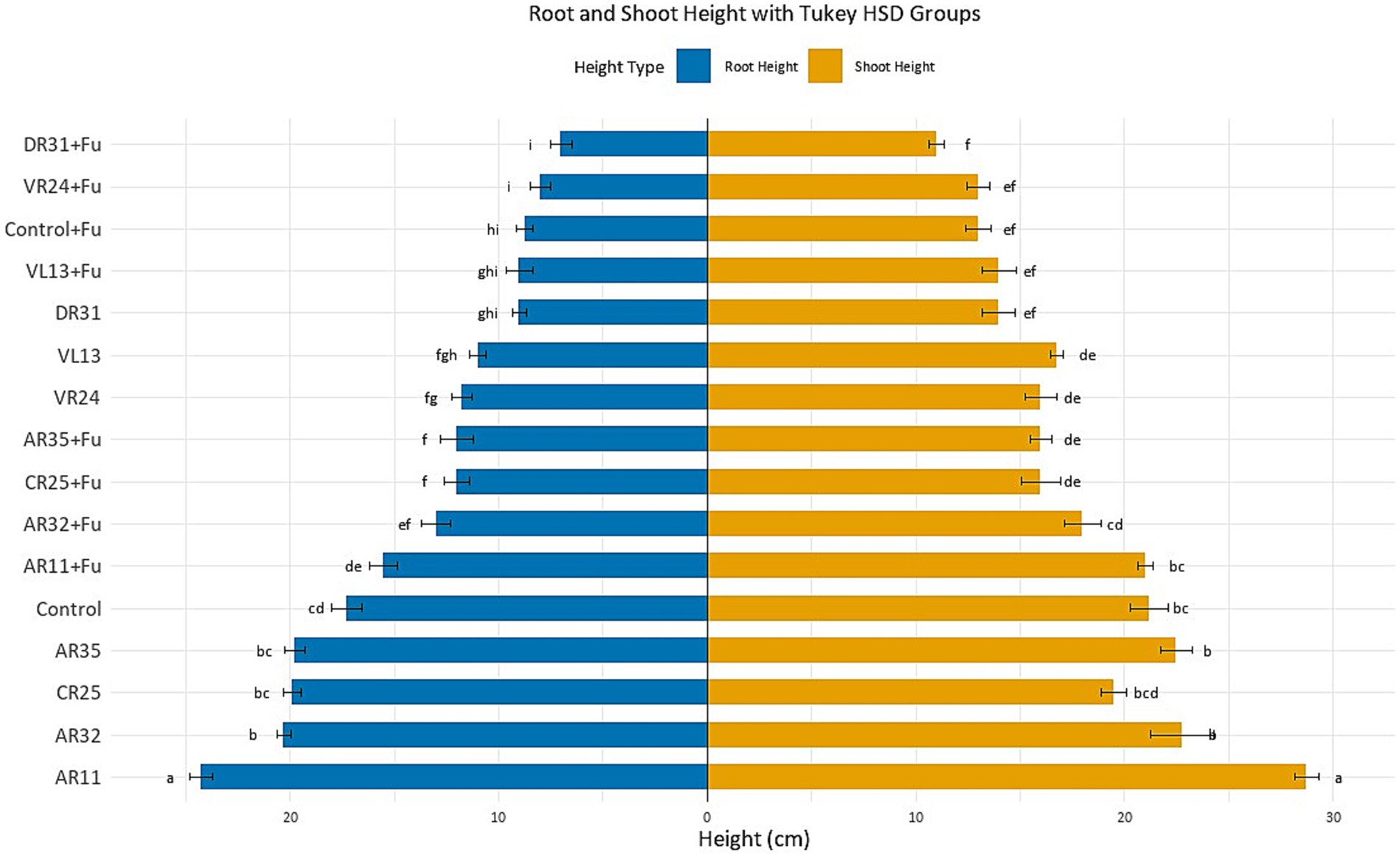 Bar chart titled