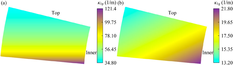Two heatmaps labeled (a) and (b) display color gradients representing values. Both maps transition from cyan to purple, with values ranging from 34.80 to 121.40 for (a) and from 13.20 to 21.80 for (b). The maps are titled
