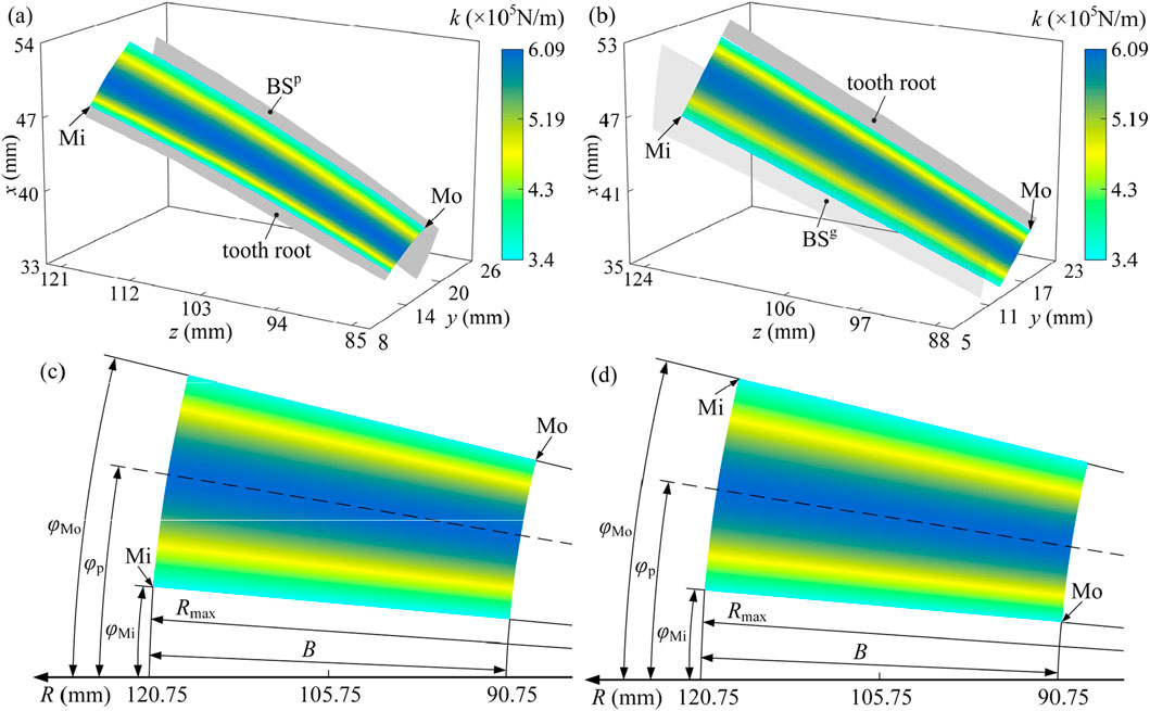 Three-dimensional and two-dimensional diagrams display color-coded mechanical properties of a structure, possibly a tooth, with parameters like \(k\) in \(N/m\). Labels such as
