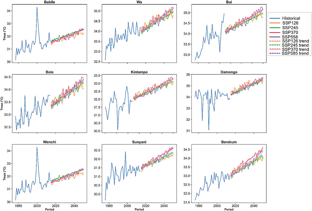 Nine line graphs show maximum temperature trends for Babile, Wa, Bui, Bole, Kintampo, Damongo, Wenchi, Sunyani, and Berekum from 1980 to 2060. Each graph displays historical data and projections for SSP126, SSP245, SSP370, and SSP585 scenarios, with observed temperature increases over time. A legend on the right specifies line styles and colors for each scenario and trend.