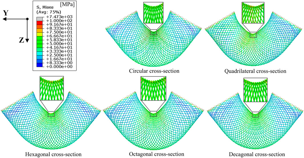 Diagram comparing stress distribution in different cross-section shapes: circular, quadrilateral, hexagonal, octagonal, and decagonal. Each section has a colored stress map, ranging from blue (low) to red (high) in MPs, detailed in an adjacent scale.