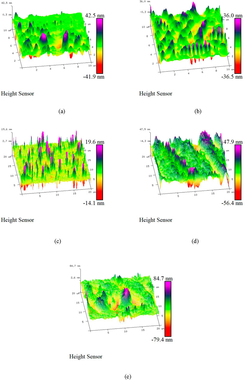 Five 3D height sensor images showing surface topography with color gradients. (a) Ranges from -41.9 nm to 42.5 nm. (b) Ranges from -36.5 nm to 36.0 nm. (c) Ranges from -14.1 nm to 19.6 nm. (d) Ranges from -56.4 nm to 47.9 nm. (e) Ranges from -79.4 nm to 84.7 nm.