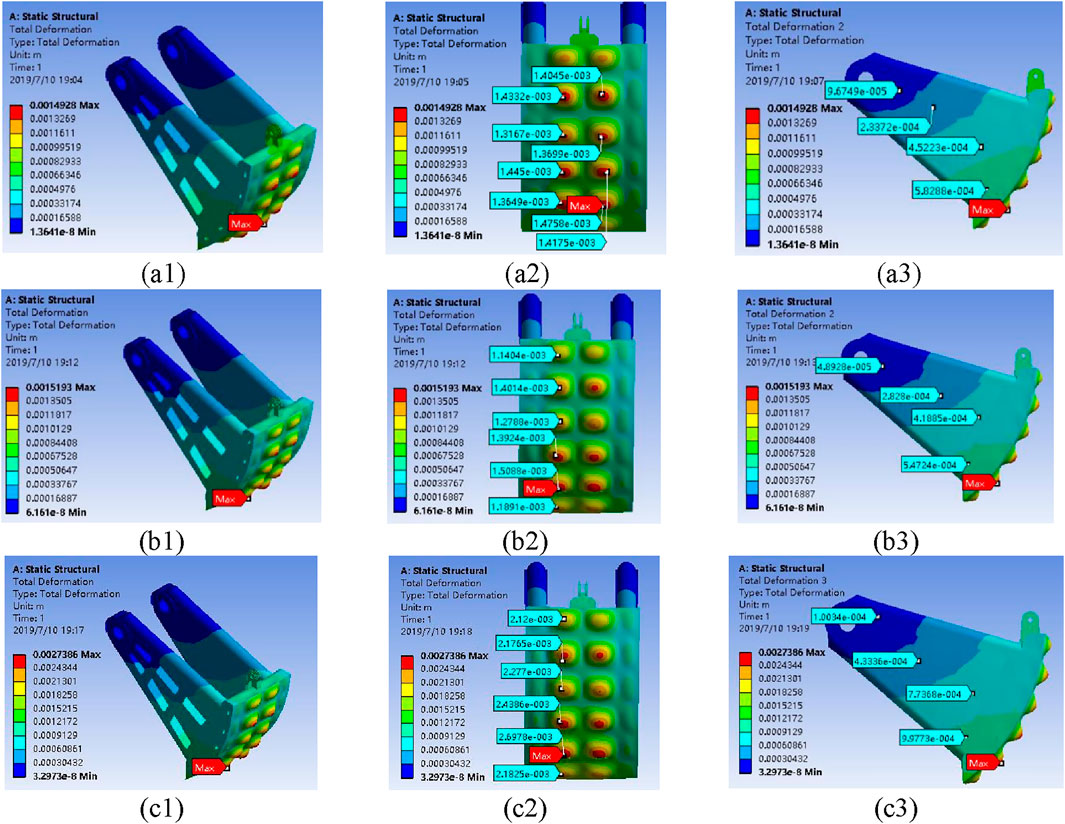 Nine panels show a series of static structural analysis results with total deformation data. Each panel is labeled a1, a2, a3, b1, b2, b3, c1, c2, and c3, displaying color-coded deformation values ranging from minimum to maximum. Panels on the left side (a1, b1, c1) and middle (a2, b2, c2) feature a structural component with annotations of key deformation points. Panels on the right side (a3, b3, c3) illustrate a different structural view, also with deformation annotations. Color gradients from blue to red represent deformation intensity.