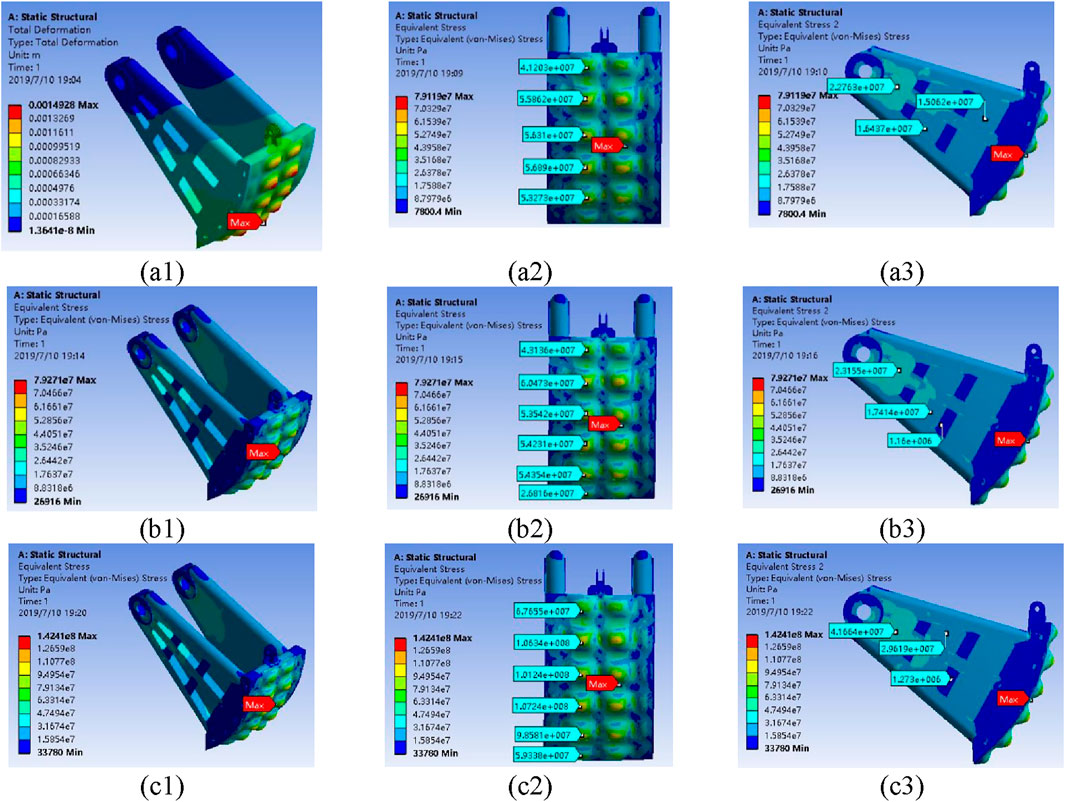 Simulation results of static structural analysis displaying total deformation and equivalent stress in nine panels. Panels a1, a2, a3, b1, b2, b3, c1, c2, and c3 show colored contour plots with maximum and minimum values marked. Deformation and stress levels vary, highlighting areas of concentration. Each panel includes a timestamp and the unit of measurement in pascals.