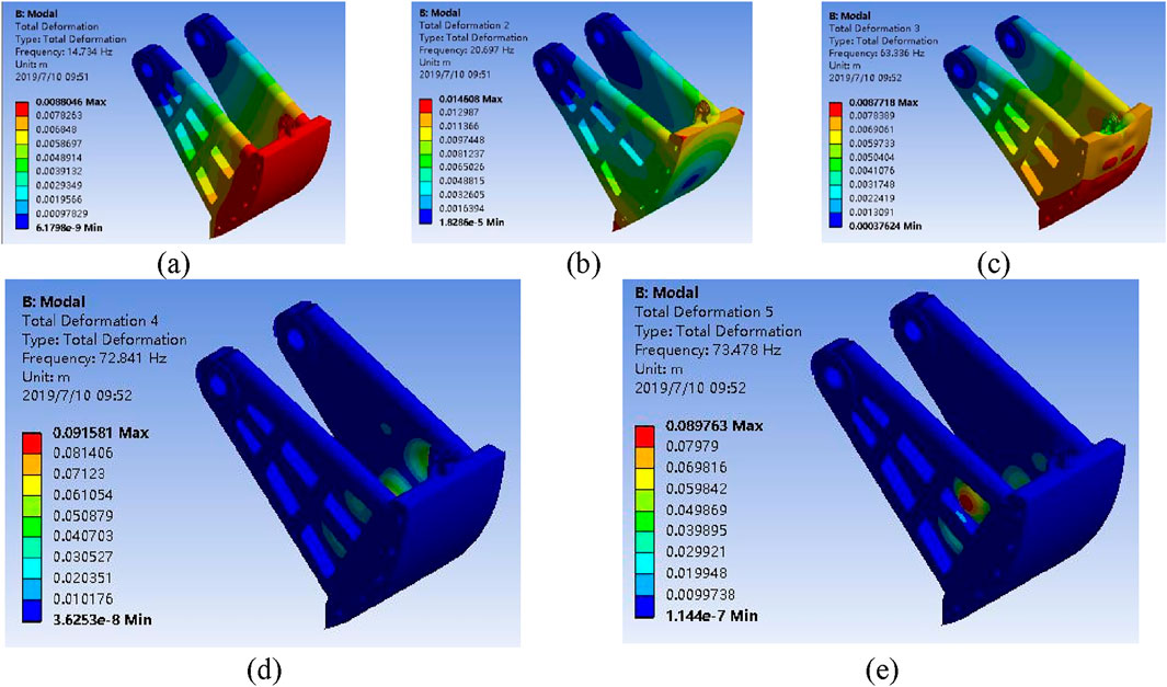 Five colorful simulation graphics of a component showing modal analysis results. Each image displays total deformation at different frequencies: (a) 14.734 Hz, (b) 20.697 Hz, (c) 63.336 Hz, (d) 72.841 Hz, and (e) 73.478 Hz, with deformation values from maximum to minimum.