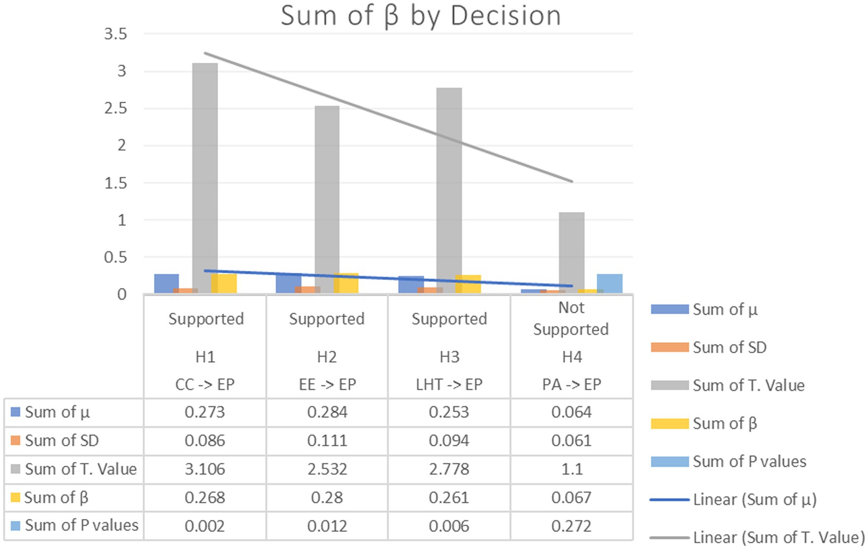 Bar chart titled