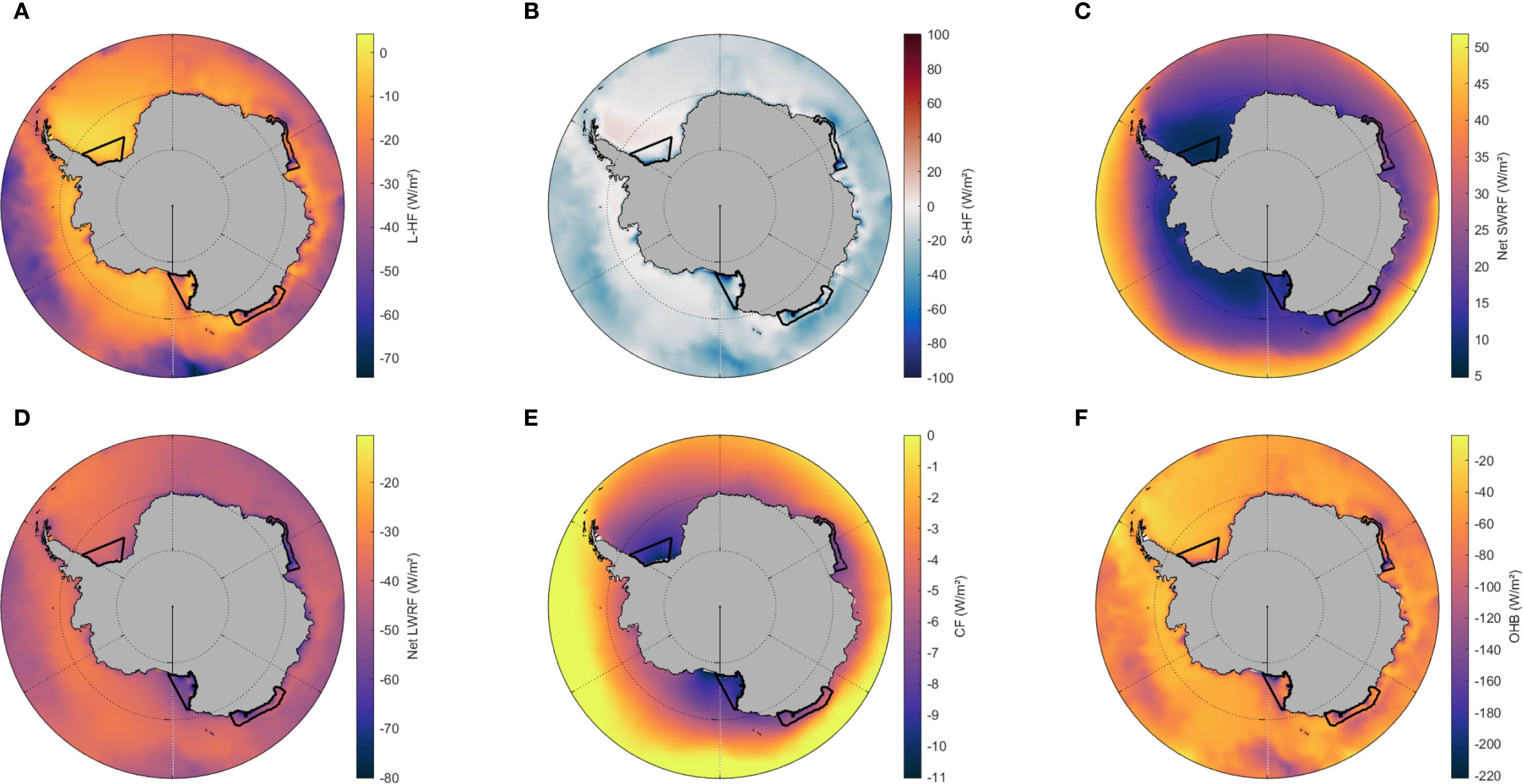 Six circular heat maps display Antarctic climate data. A) Latent heat flux (L-HF) with values ranging from negative seventy to zero watts per meter squared. B) Sensible heat flux (S-HF), with values from negative one hundred to one hundred. C) Net shortwave radiation flux (SWRF) from five to fifty. D) Net longwave radiation flux (LWRF) from negative eighty to zero. E) Ground flux (GF) from negative eleven to zero. F) Ocean heat balance (OHB) from negative two hundred twenty to zero. Each map includes a scale bar and illustrates energy distribution patterns over Antarctica.