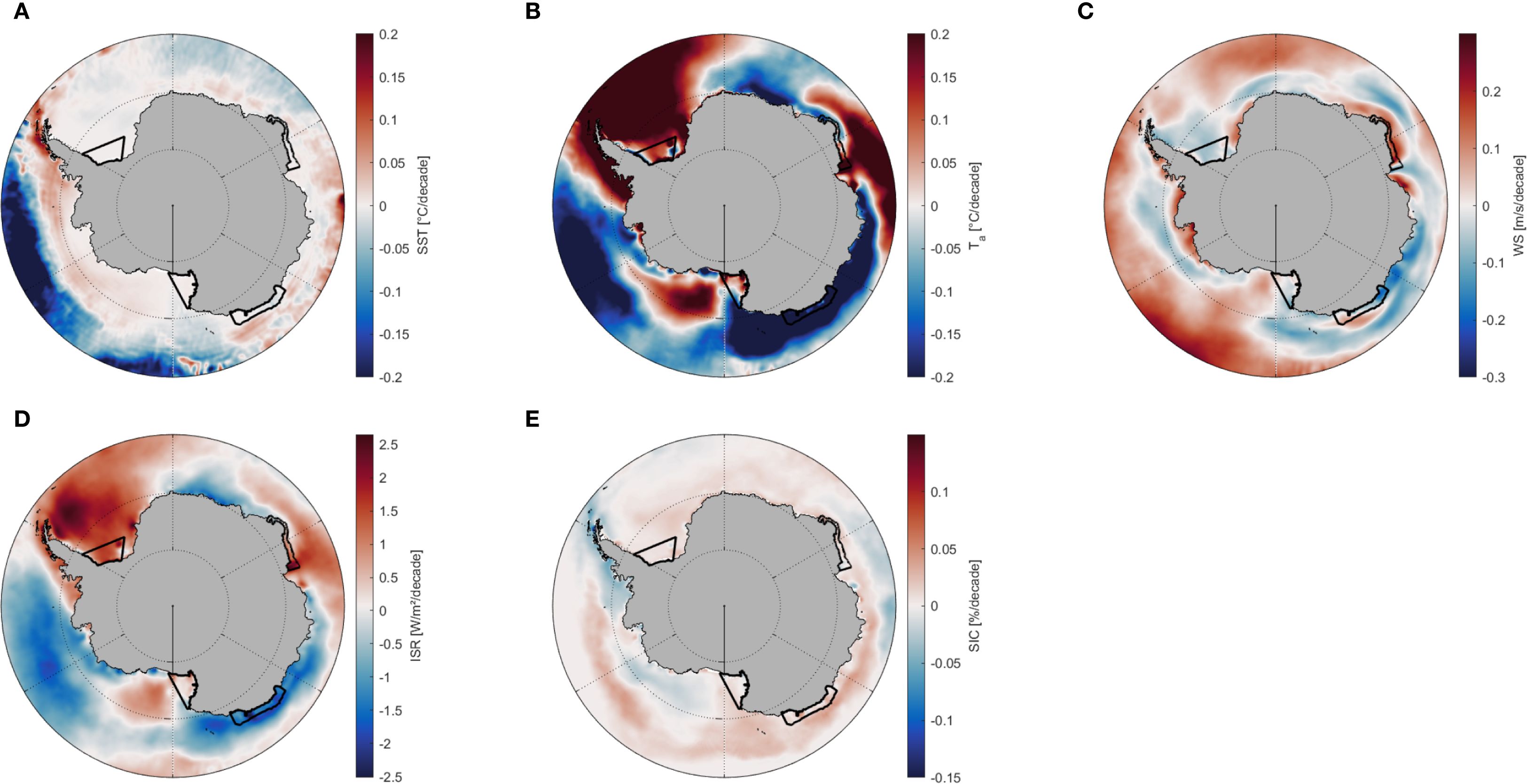Five circular maps surrounding Antarctica indicate various climatic changes over decades. Map A shows sea surface temperature (SST) changes, Map B depicts surface air temperature changes (Tₐ), Map C illustrates wind speed (WS) variations, Map D represents incoming shortwave radiation (ISR) alterations, and Map E shows sea ice concentration (SIC) shifts. Blue and red tones represent decreases and increases in these variables, respectively, with a central gray area denoting Antarctica. Color bars provide the scale for interpretation.