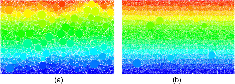 Two panels labeled (a) and (b) show colorful patterns. Panel (a) features a gradient from red at the top to blue at the bottom, with varying sizes of circles throughout. Panel (b) displays a similar gradient without circles, creating a smooth transition of colors.