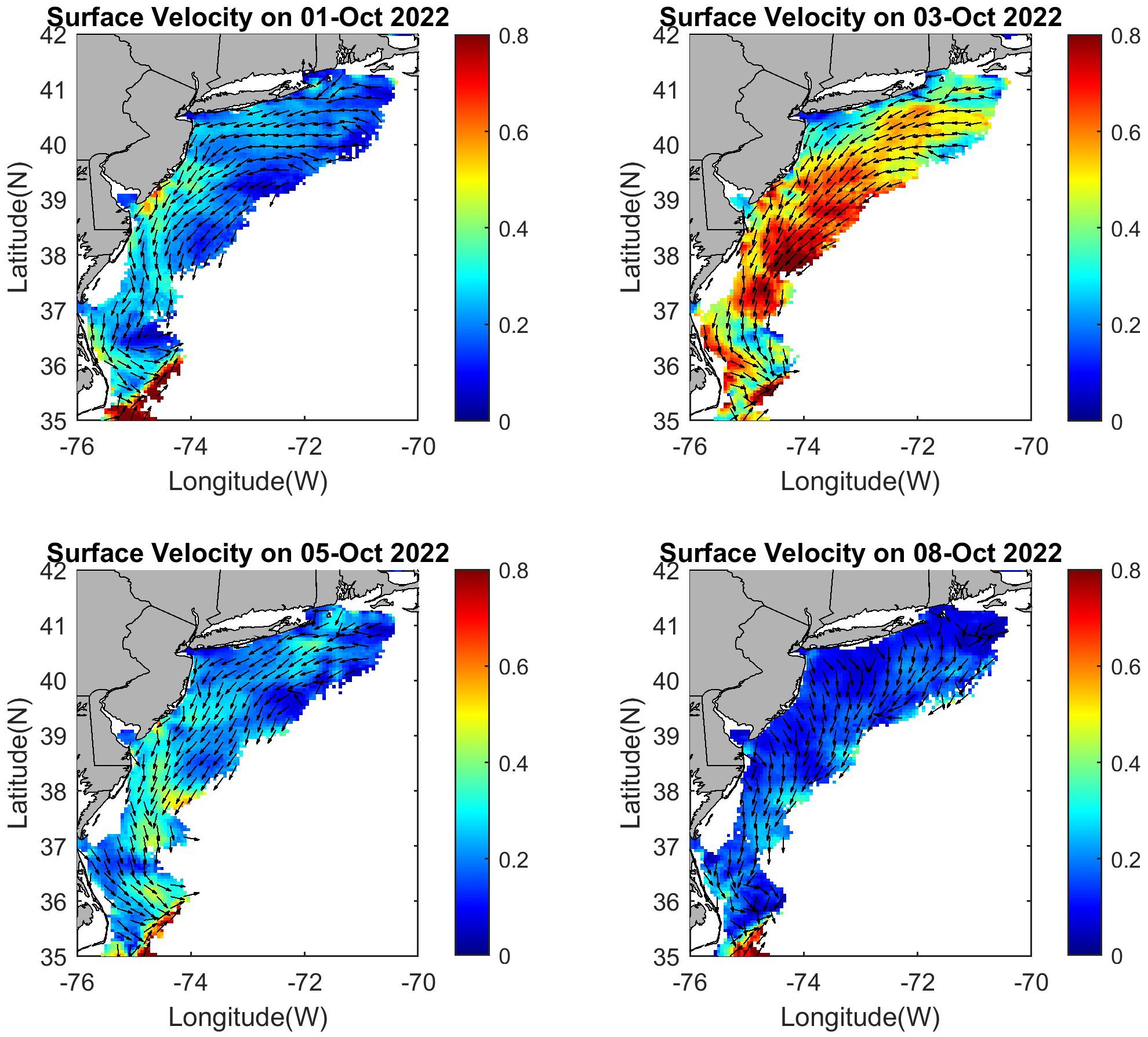 Four maps display surface velocity along the U.S. East Coast on October 1, 3, 5, and 8, 2022. Arrows indicate direction, with color scales showing speed from blue (0) to red (0.8 m/s). Velocity decreases over time.
