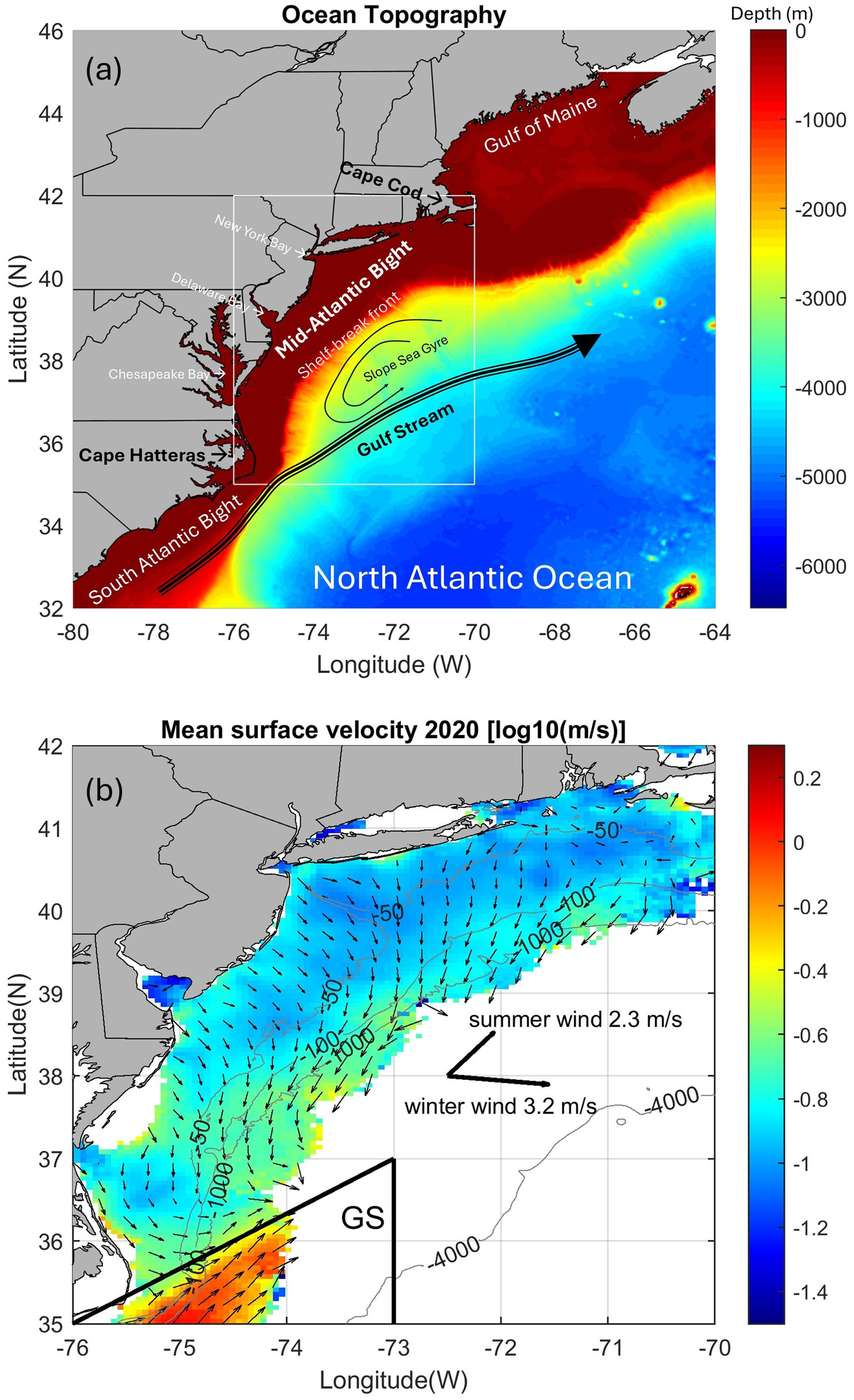 Map (a) shows ocean topography of the North Atlantic, highlighting the Gulf Stream and regions like the Mid-Atlantic Bight with varying depths indicated by color gradients. Map (b) presents the 2020 mean surface velocity, featuring the Gulf Stream and wind velocities with corresponding color gradients and directional arrows.