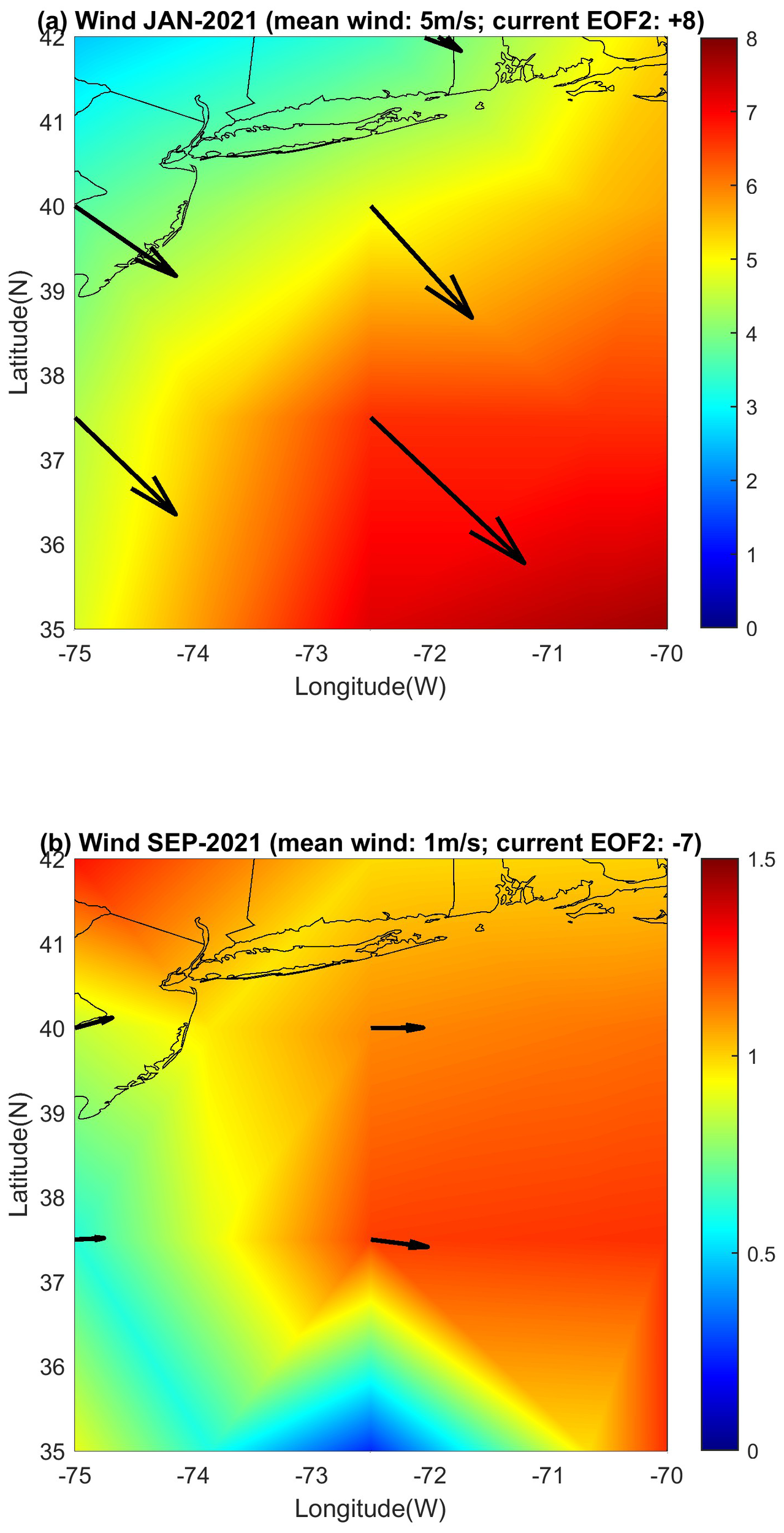 Map showing wind conditions in the northeastern U.S. for January and September 2021. Panel (a) shows a gradient from blue to red, indicating higher wind speeds in January with arrows pointing southward. Panel (b) displays a similar gradient with lower wind speeds in September, and arrows pointing eastward. The color bar represents wind intensity.