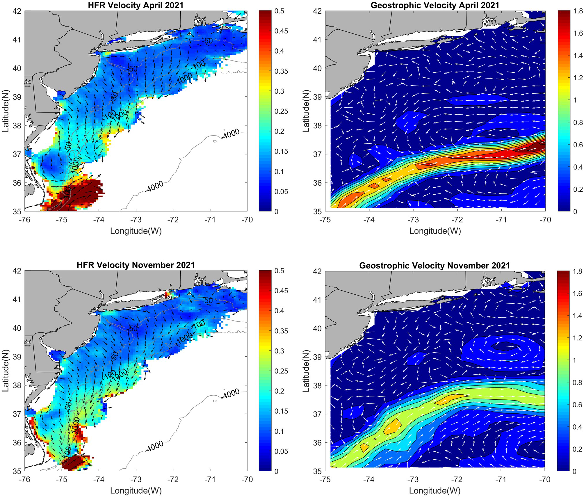 Four geographic maps showing ocean velocity data for April and November 2021. Top left: HFR Velocity April 2021 with color gradients indicating velocity strength. Top right: Geostrophic Velocity April 2021 with similar data representation. Bottom left: HFR Velocity November 2021; bottom right: Geostrophic Velocity November 2021. The maps include contour lines and arrows indicating flow direction, with color bars on the side representing velocity magnitudes.