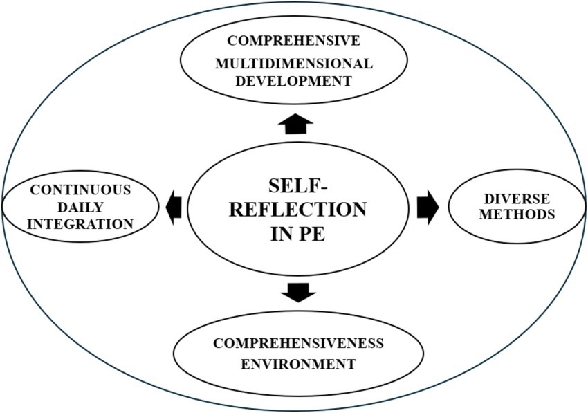 Diagram illustrating the concept of