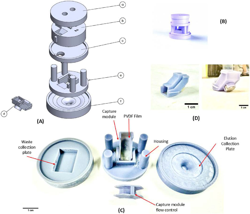 Diagram of a modular device with labeled components. (A) Exploded view showing parts a through f, including a capture module. (B) Shows the assembled module. (C) View of disassembled parts labeled as waste collection plate, PVDF film, housing, capture module, capture module flow control, and elution collection plate. (D) Side views of the module with centimeter scale for size reference.
