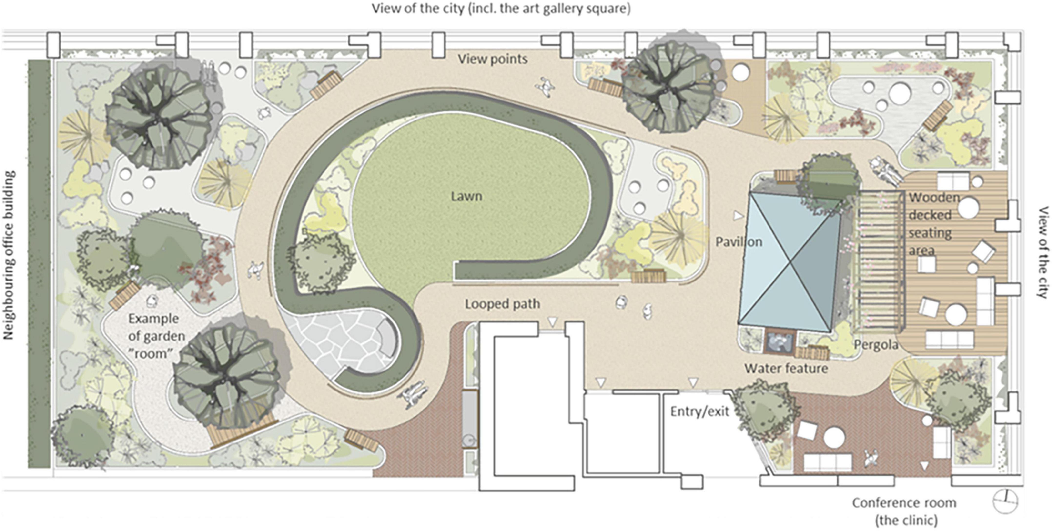 Layout of a landscaped garden featuring a central lawn, looped path, and various garden “rooms.” There are view points for city views, a pavilion, a wooden decked seating area, a pergola, and a water feature. The entry/exit and adjacent office and conference rooms are noted. Trees and vegetation are spread throughout.