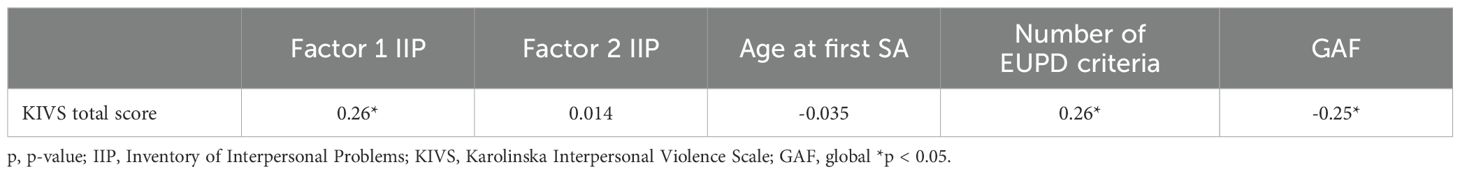 www.frontiersin.org