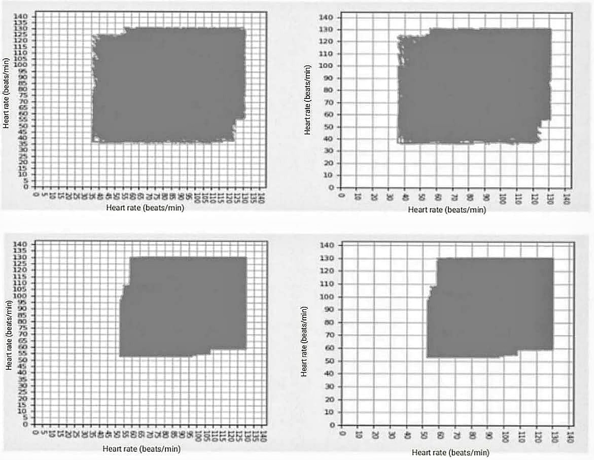 Four panels show two-dimensional delay maps derived from heart rate variability time series. Each panel displays a Cartesian grid with labeled horizontal and vertical axes representing successive heart rate interval values. Shaded regions illustrate the spatial distribution and density of points within each map, highlighting differences in dispersion and geometric structure across panels. The shape and extent of the shaded areas vary between panels, reflecting distinct patterns of cardiac dynamics. The figure emphasizes global distribution geometry rather than individual data points.
