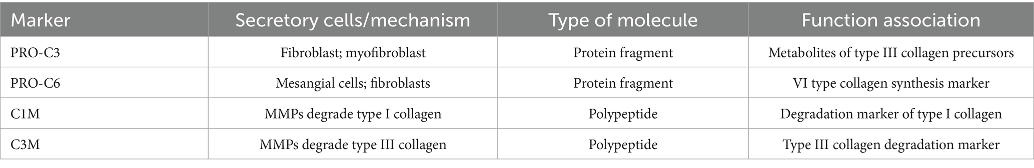 www.frontiersin.org